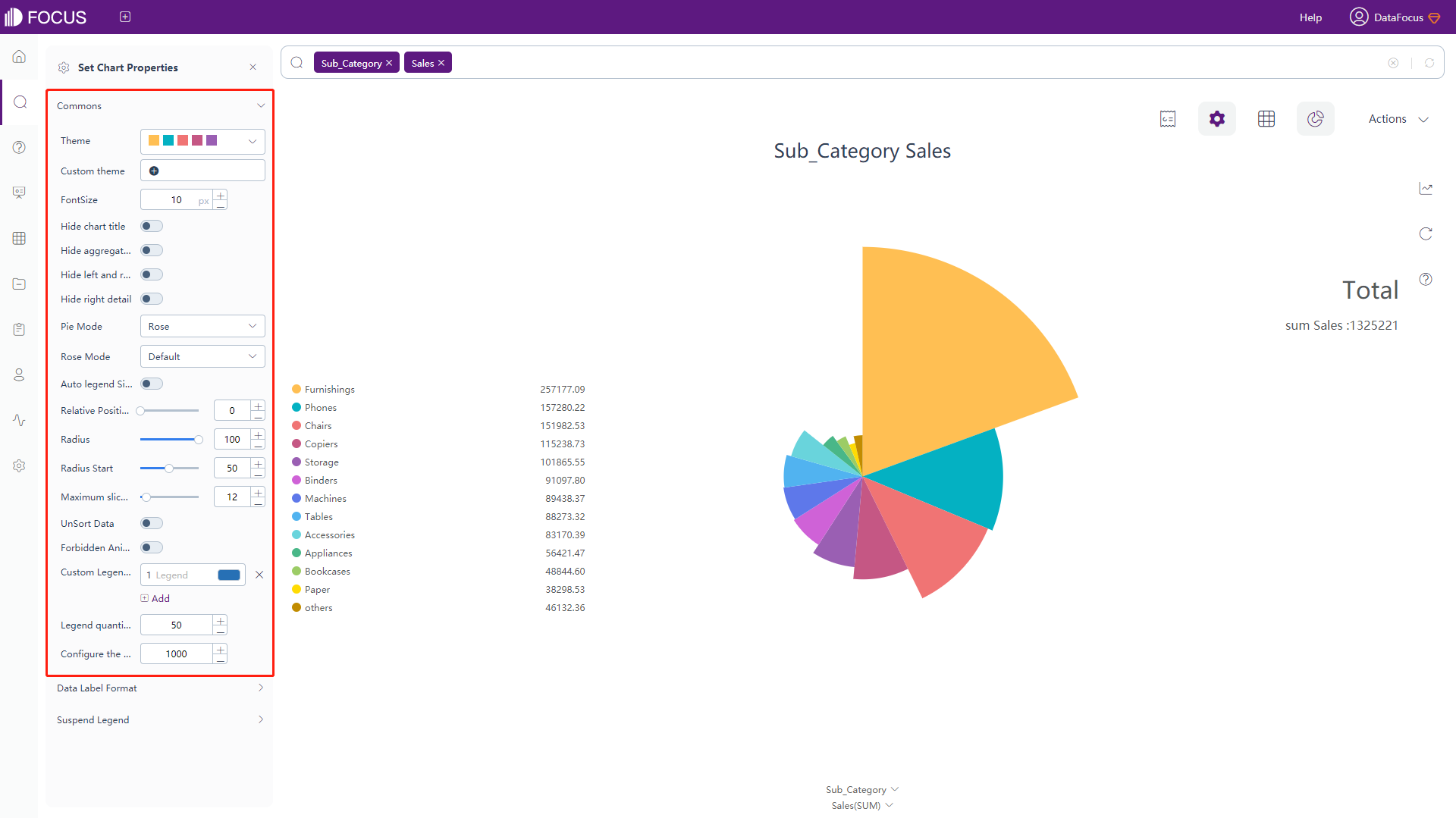 Figure 3-4-21 Pie chart - commons